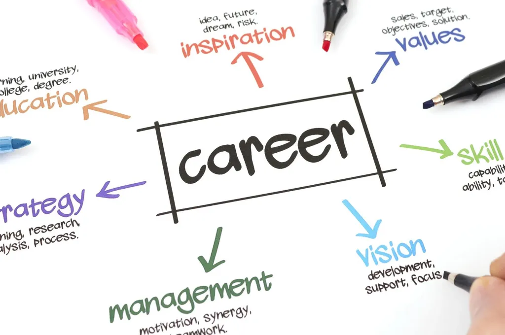Career Tips blog