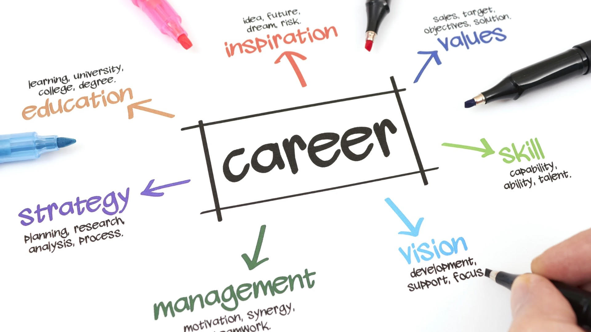 Career Tips blog